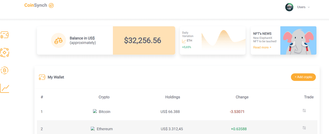 Dashboard da CoinSynch